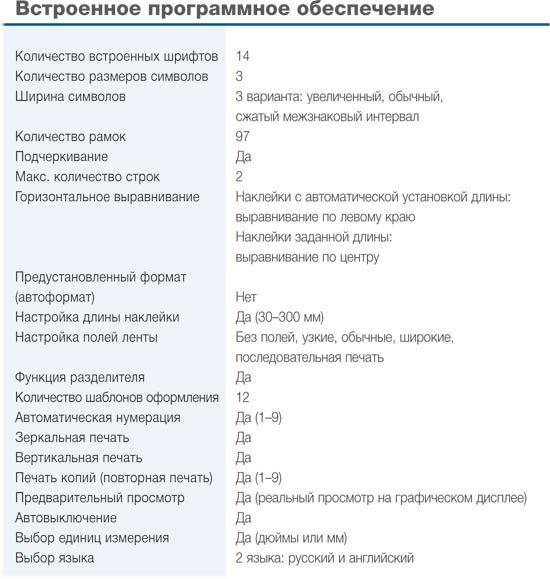 Программное обеспечение Brother P-touch D200