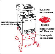 многофункциональное устройство X560n