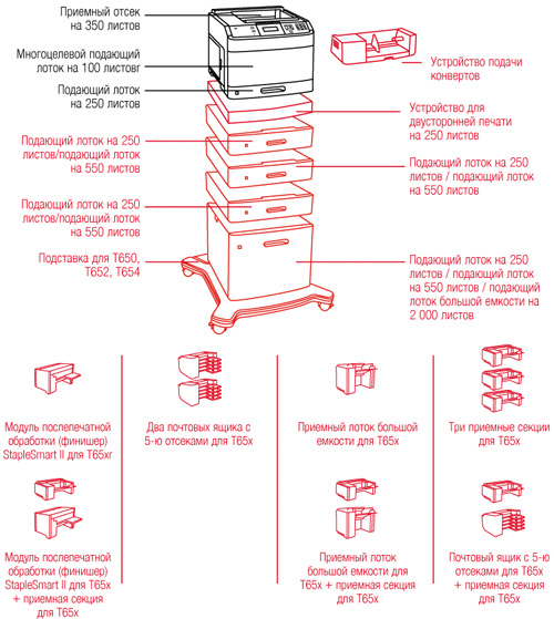 принтер Lexmark T650 с опциями