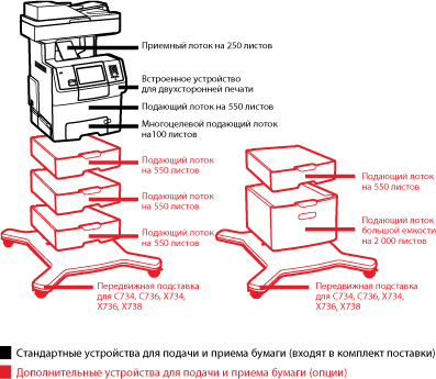 МФУ Lexmark X730с опциями