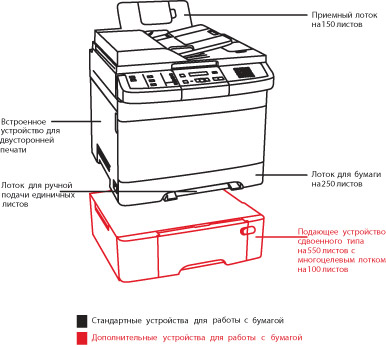 МФУ Lexmark X543dn с опциями