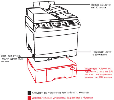 МФУ Lexmark X544n с опциями