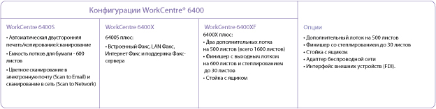 Конфигурации Xerox WorkCentre 6400