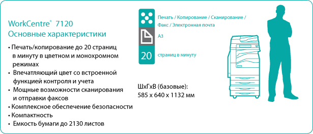 Параметры Xerox WorkCentre 7120