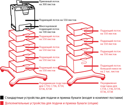 принтер Lexmark C736 с опциями
