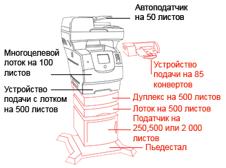 многофункциональное устройство X642e с опциями