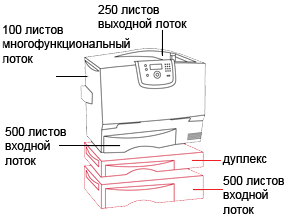 принтер OKI C780n с дополнительным лотком, дуплексом