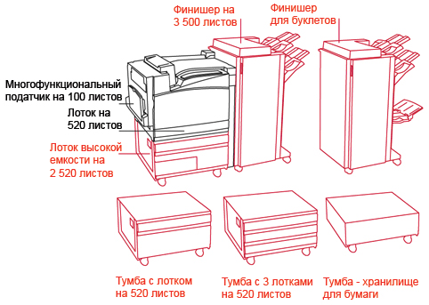 принтер OKI C935dn с опциями