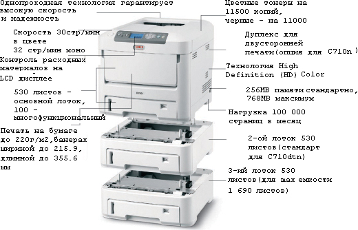 принтер OKI C710n с опциями